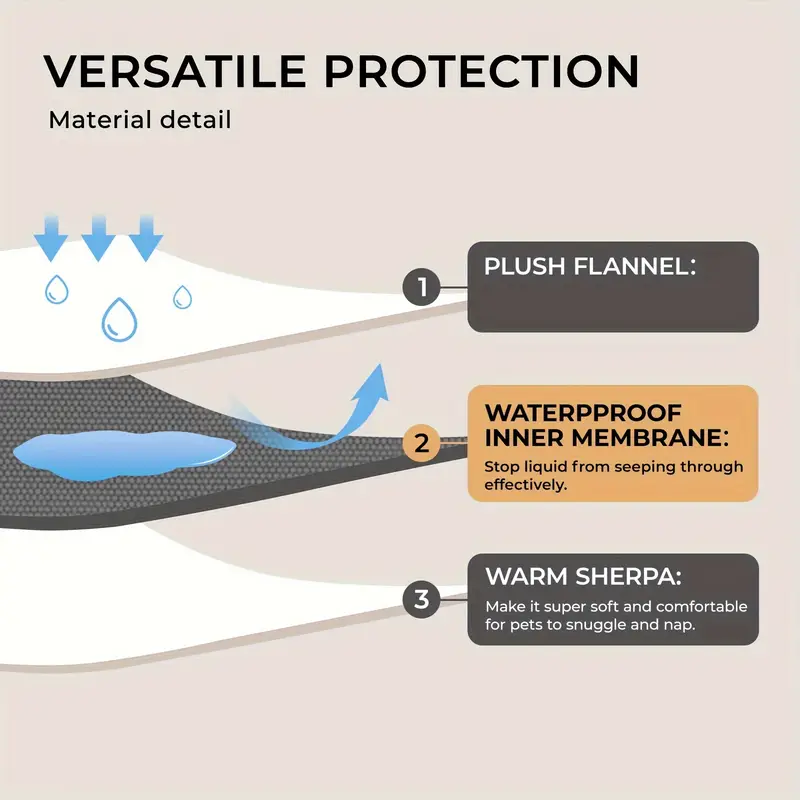 CouchGuard Reversible Waterproof Pet Blanket — 40 × 57 in — image 5