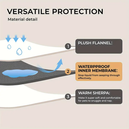 CouchGuard Reversible Waterproof Pet Blanket — 40 × 57 in — image 5